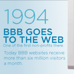 1994 BBB goes to the Web. One of the first non-profits there.